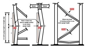 Racking Inspection from Warehouse Storage Solutions